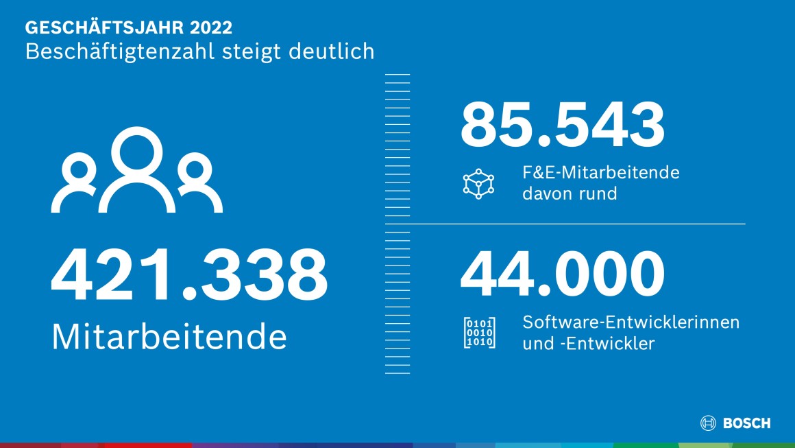 Mitarbeiterentwicklung Bosch Media Service