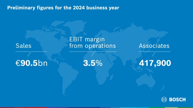 Preliminary figures 2024 RB