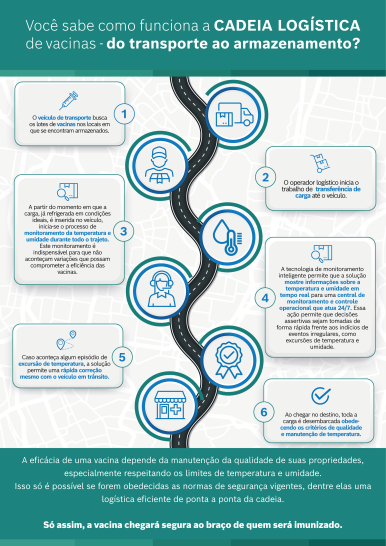 Logística eficiente no transporte de vacinas garante imunização segura para a po ...