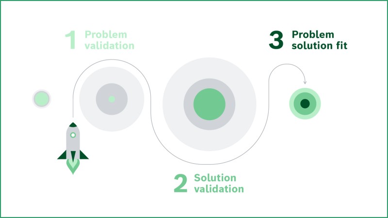 Aproveite essa oportunidade para criar um futuro positivo para o meio ambiente e junte-se à Bosch na missão de transformar emissões em soluções