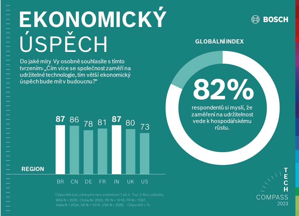 Ekonomický úspěch