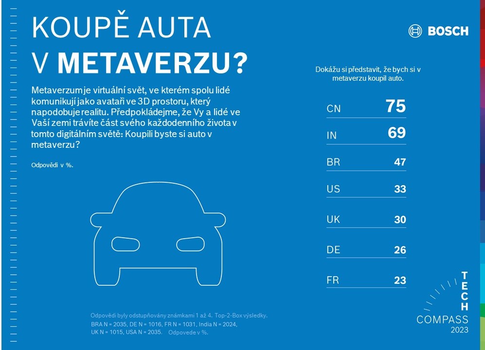 Koupě auta v metaverzu