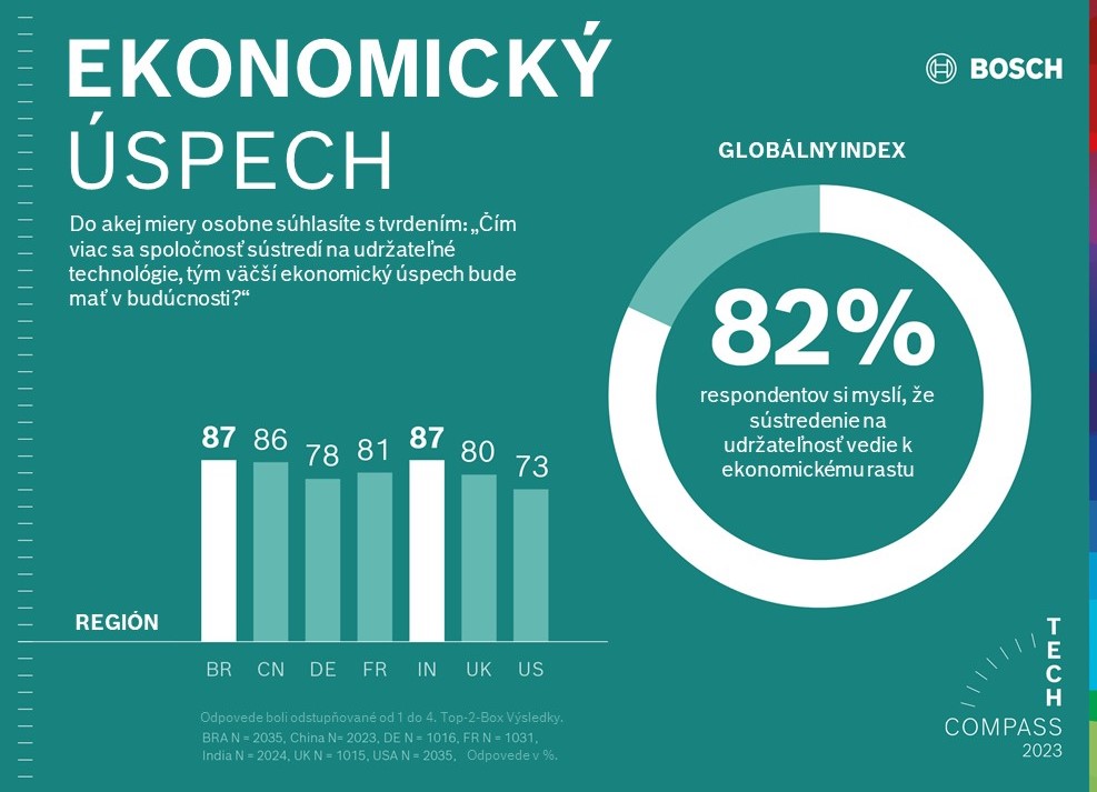 Ekonomický úspech