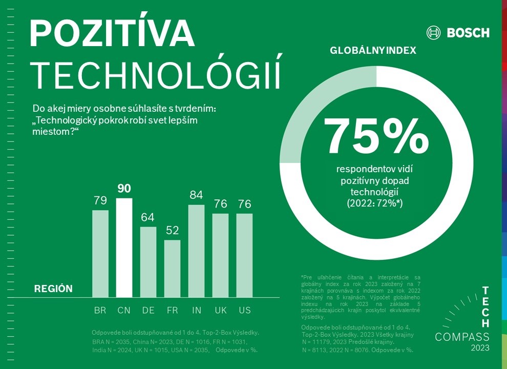 Pozitíva technológií