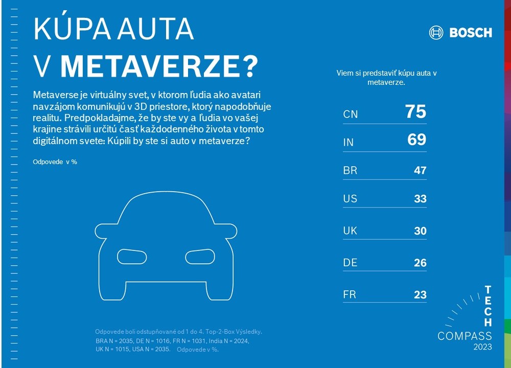 Kúpa auta v metaverze