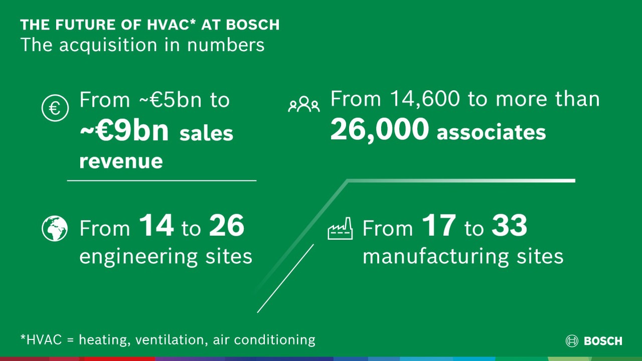 Bosch Acquires Residential And Light Commercial HVAC Business From ...