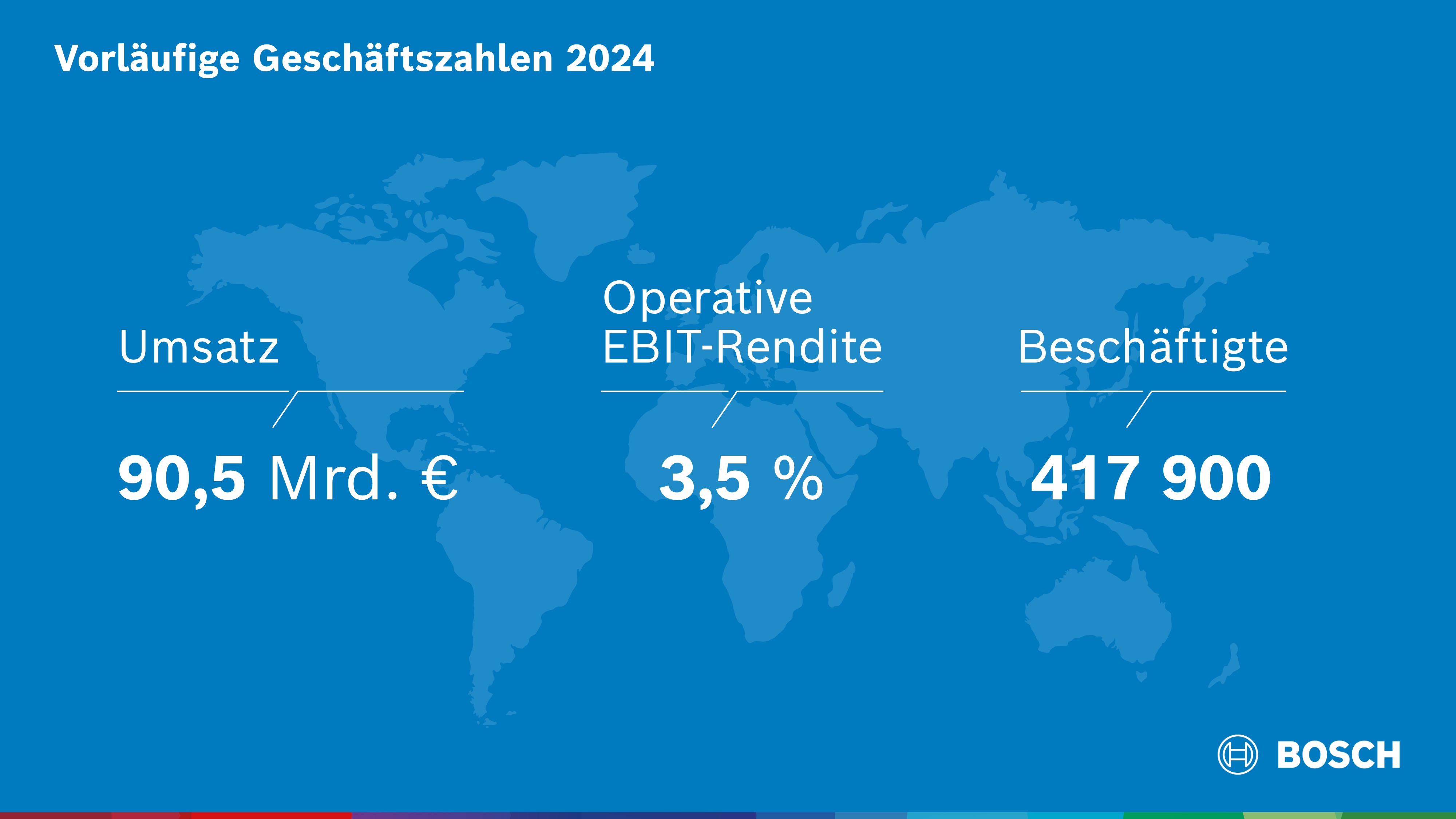 Bosch key data for the business year 2024