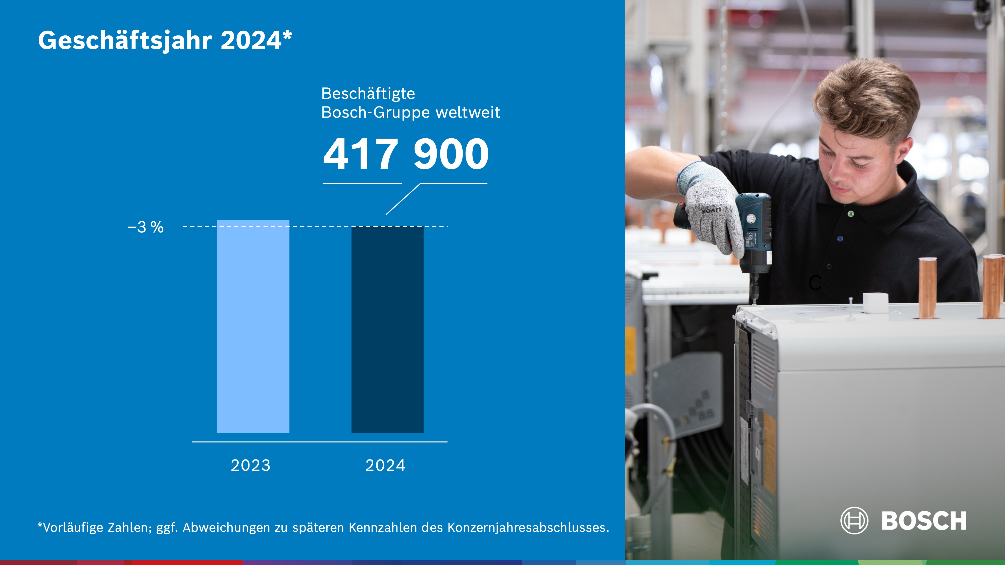 Mitarbeiterentwicklung 2024: Geringerer Personalbedarf zeichnet sich ab