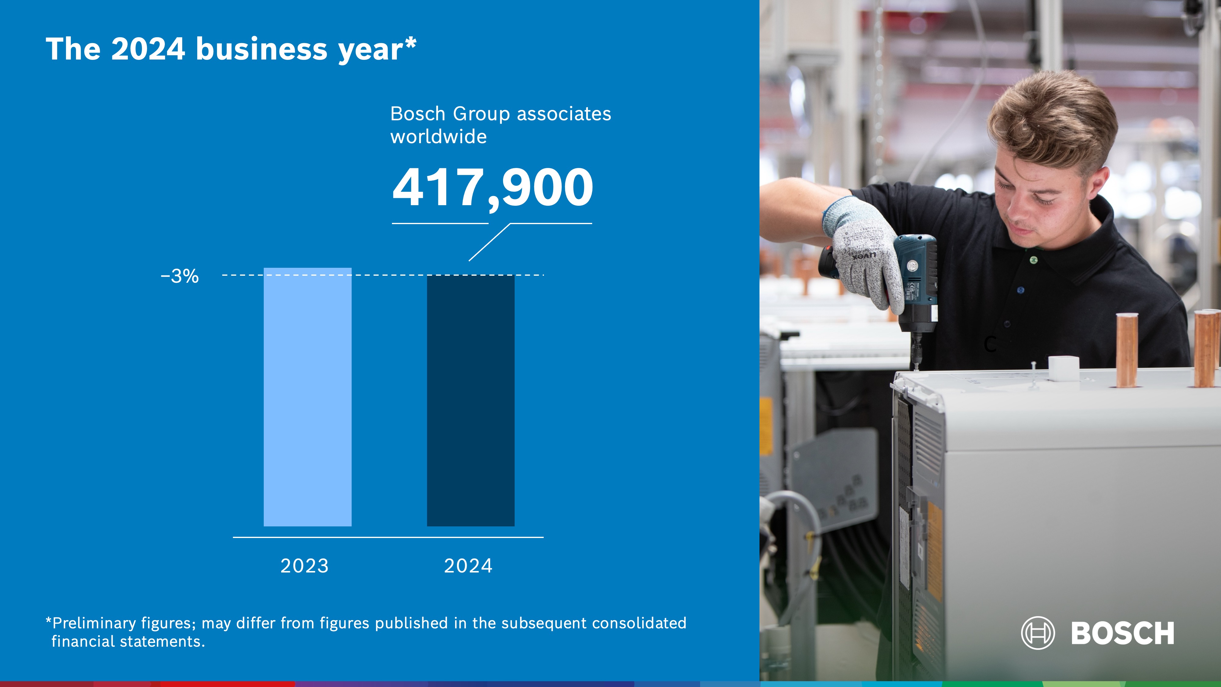 Headcount development in 2024: lower personnel requirements on the horizon