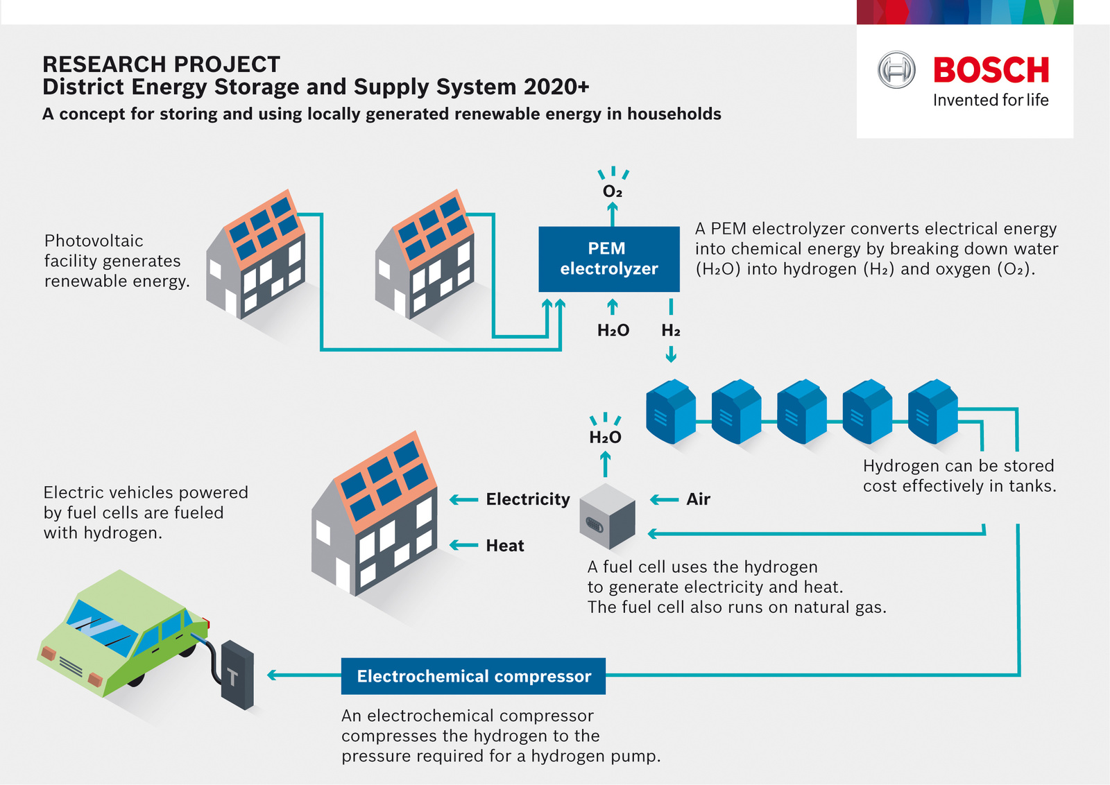 Energy storage systems. Household Energy Storage System. Fuel Cell Energy Storage System. Supply System. Hydrogen Battery Storage.