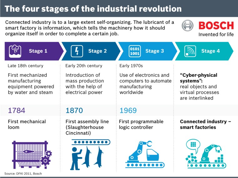 Finger On The Pulse Of Silicon Valley: Bosch Expands Its Research And ...