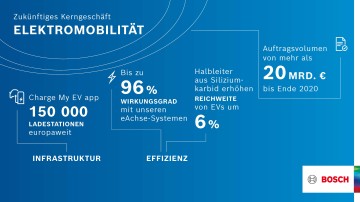 Bilanzpressekonferenz 2021 - Bosch Media Service