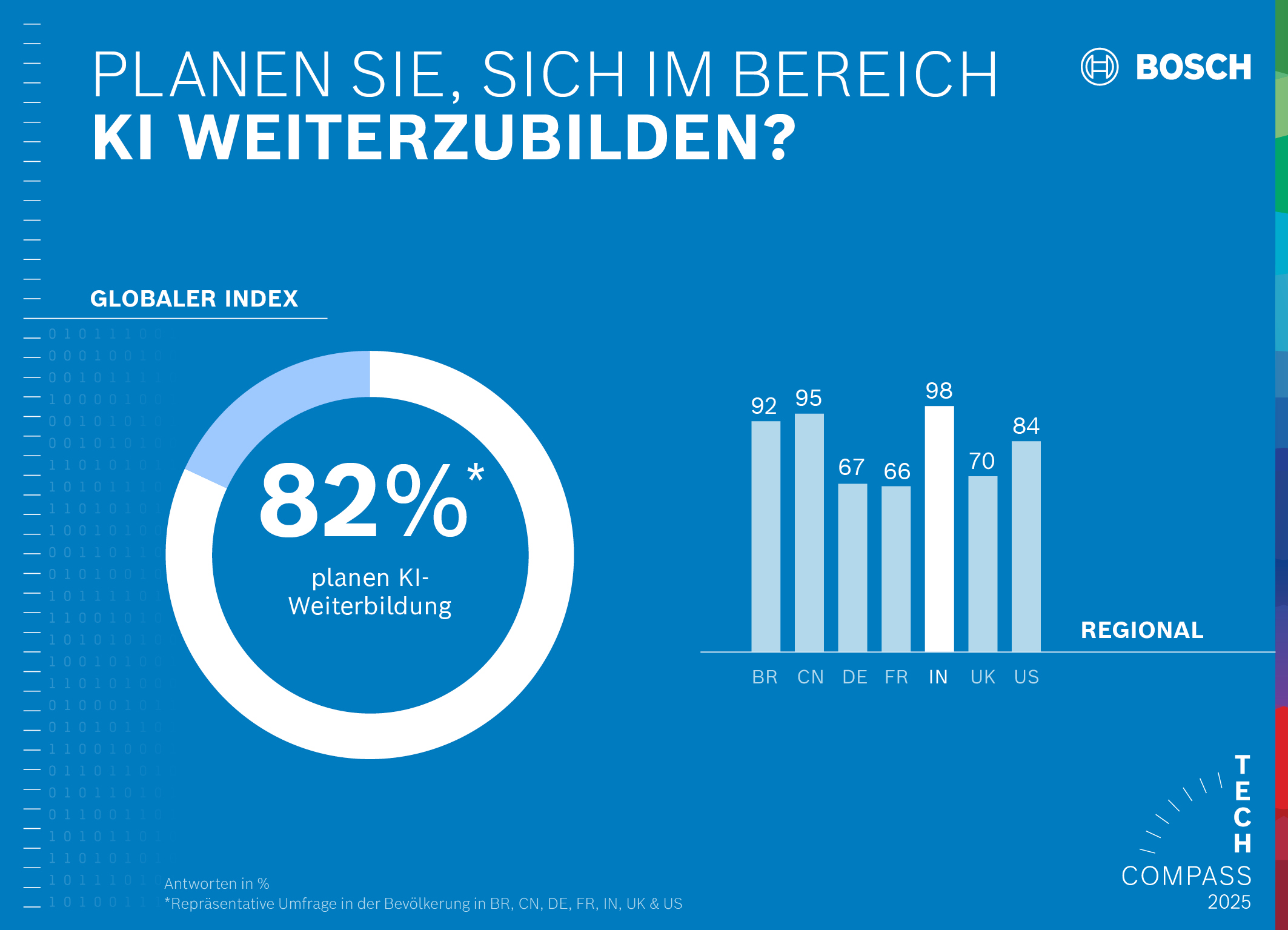 KI-Weiterbildung