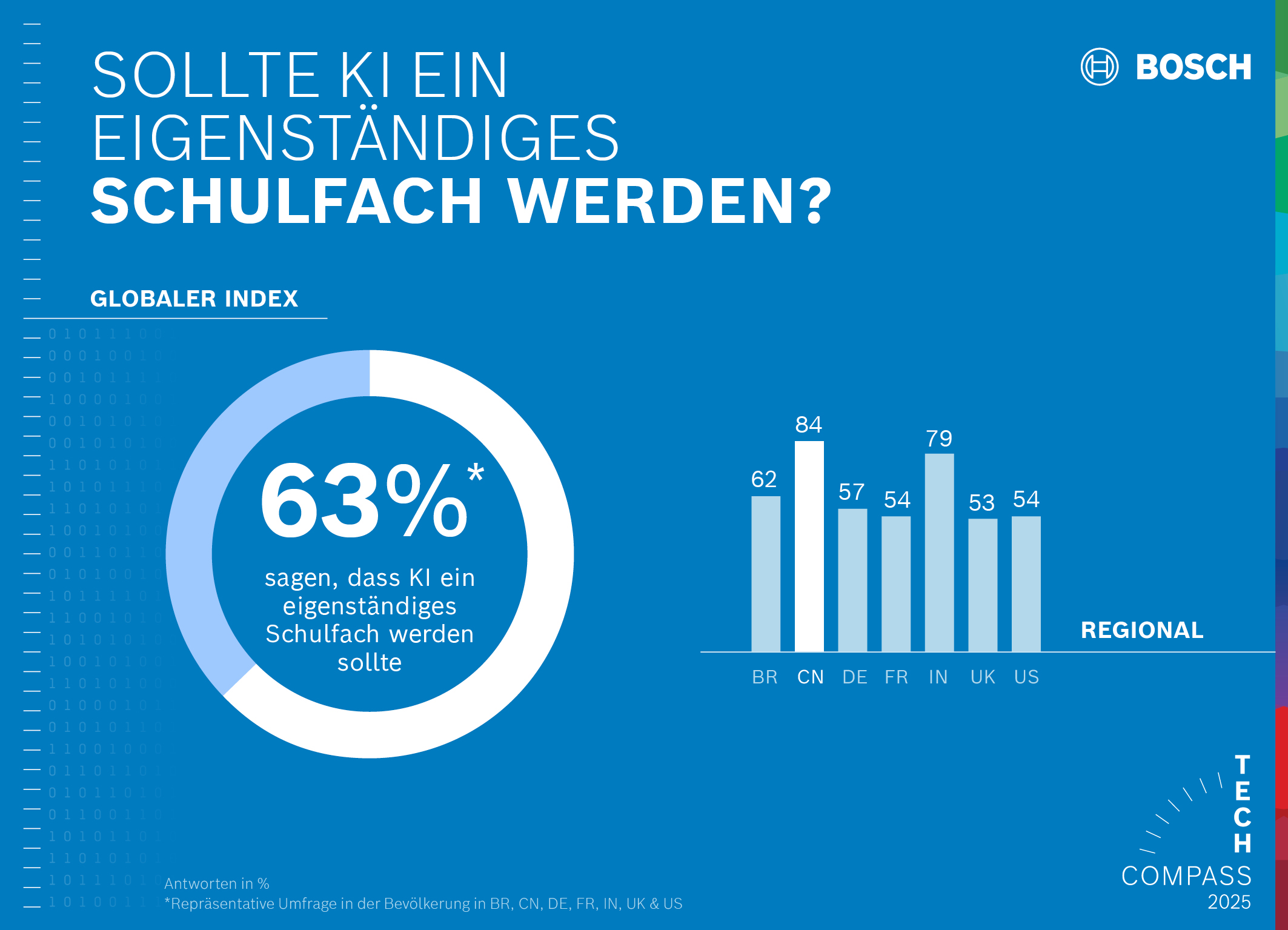 KI als Schulfach