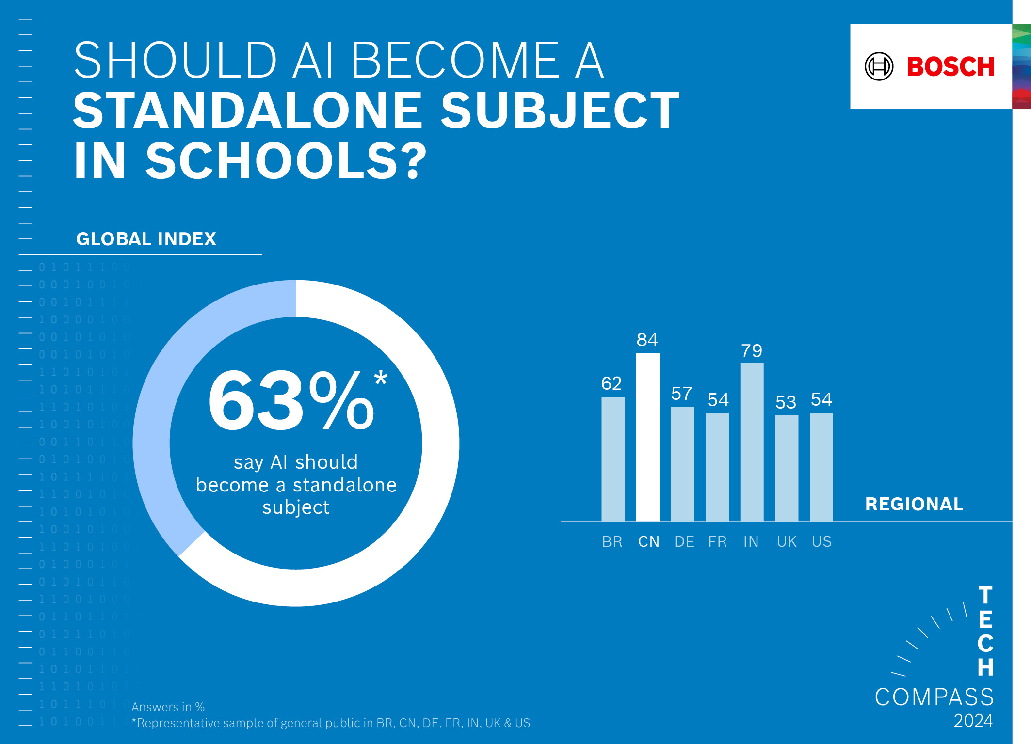 AI as a school subject