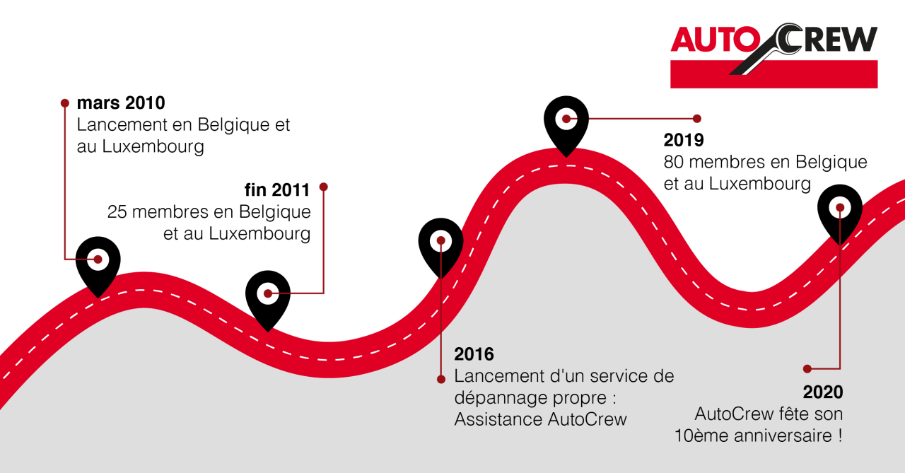 Autocrew Viert Verjaardag Al 10 Jaar Onderdeel Van Bosch Bosch Media Service Belgium