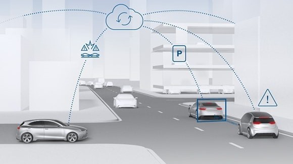 Studie Bosch: “Efekt propojených vozidel 2025”