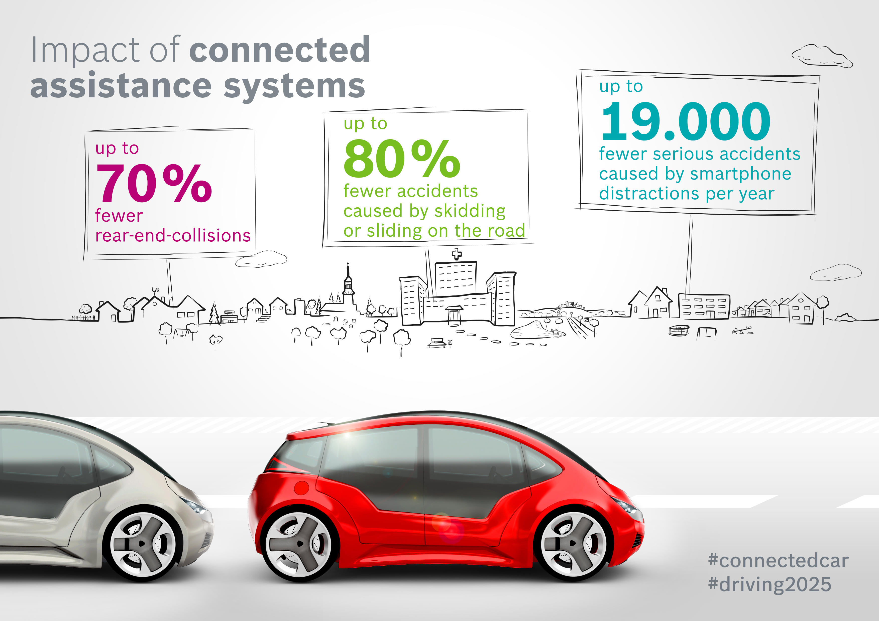 Studio Bosch “Connected Car Effect 2025” Bosch Pressportal