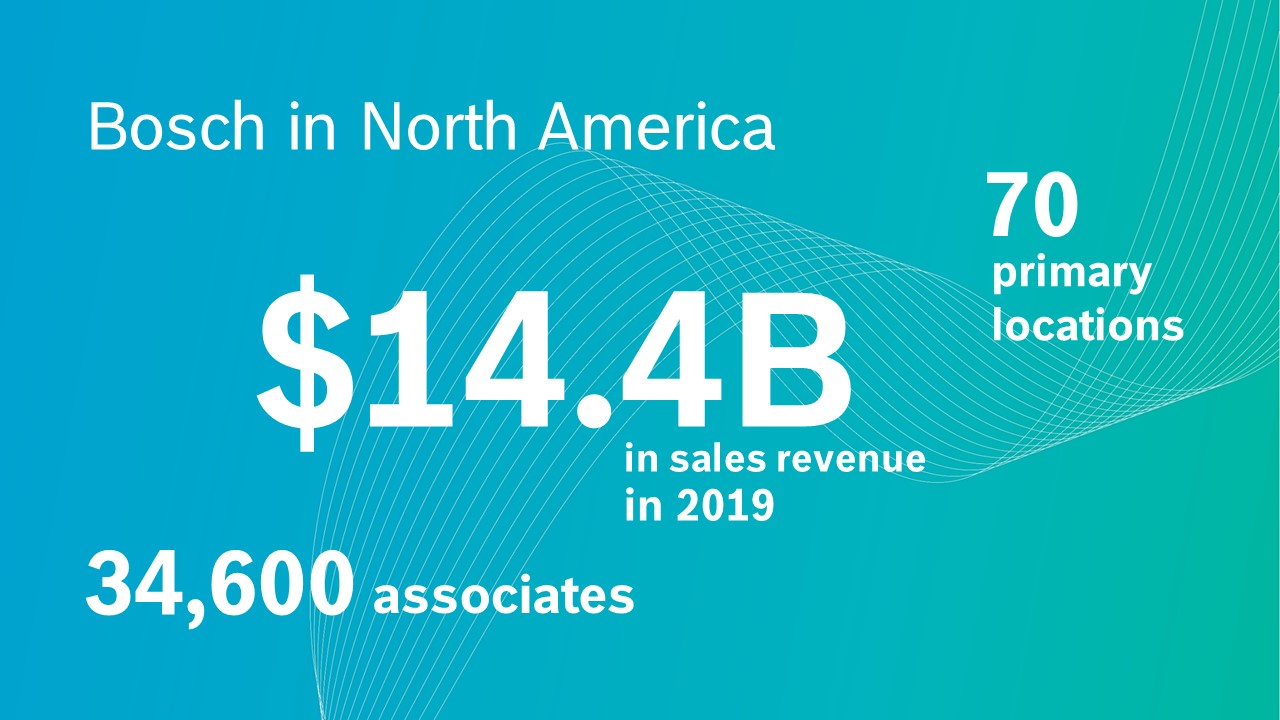 Bosch North American figures for 2019.