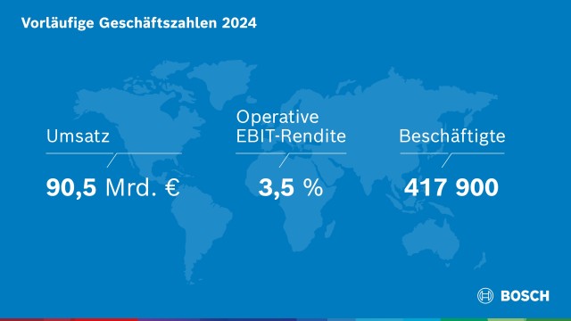 Bosch Geschäftsjahr 2024