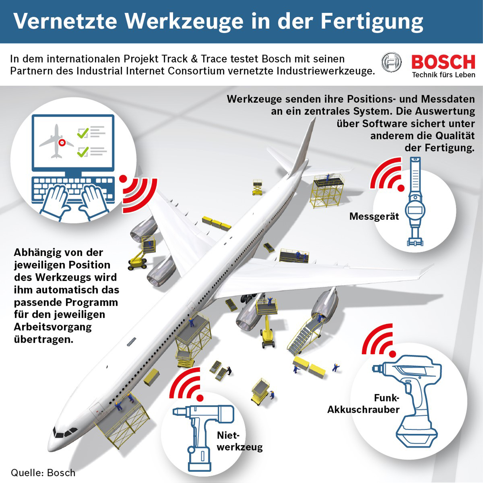 Bosch Is Driving Torque Behind First European Testbed For The