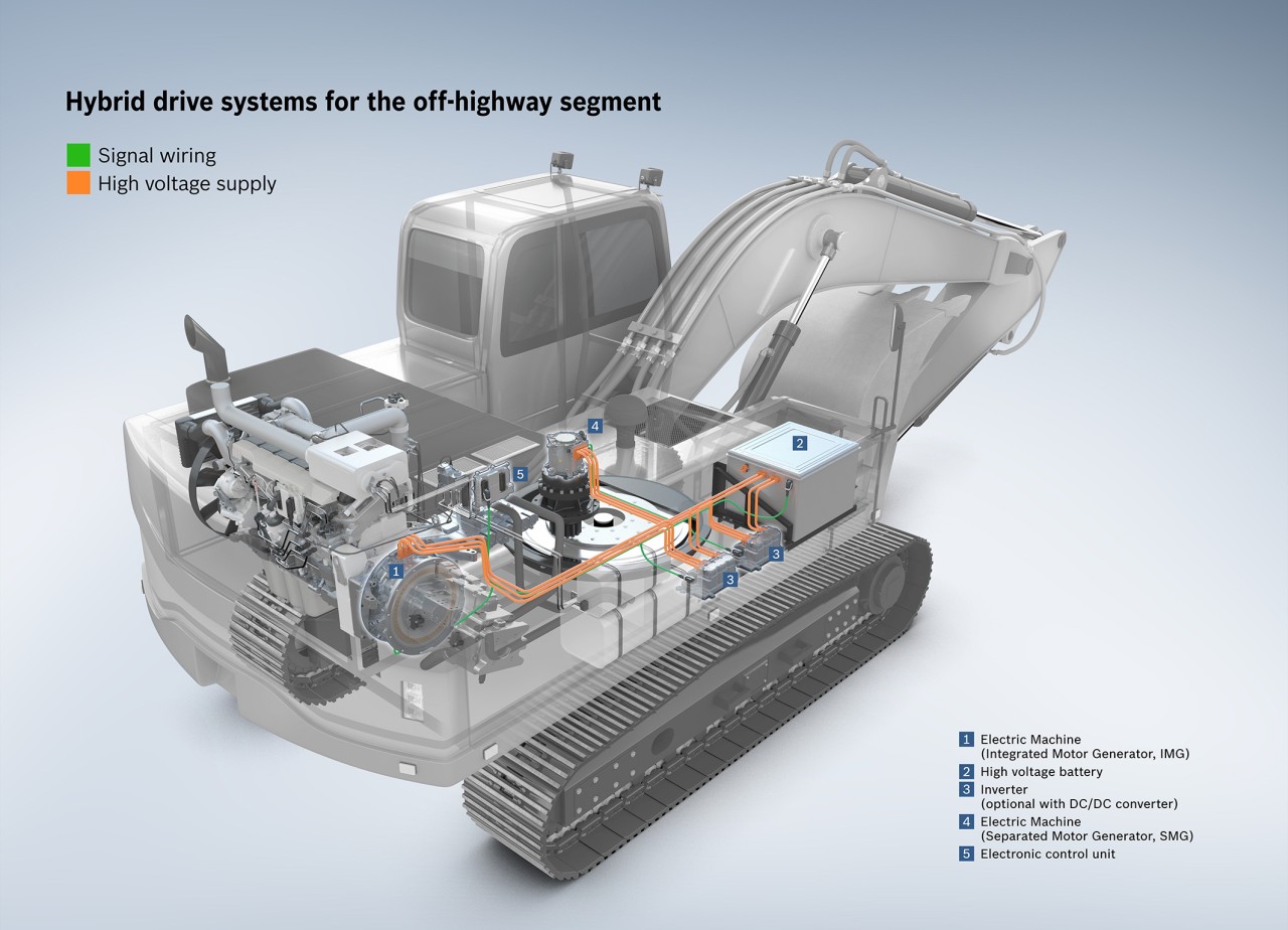 Hybrid Excavators With Energy Recovery Systems Bosch Media Service