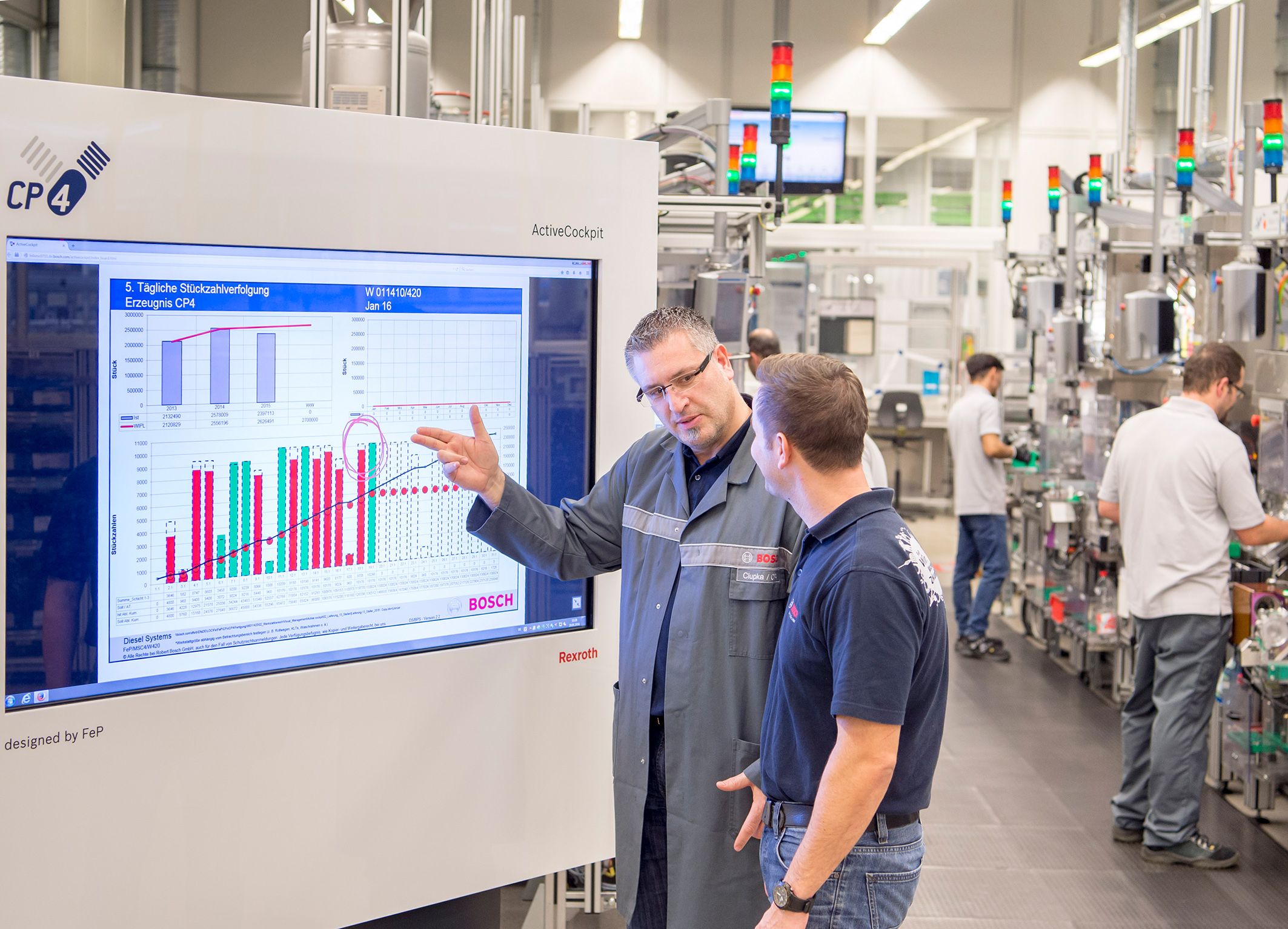 Bosch Combines Industrie 4 0 Platform And Indus Trial Internet Consortium Standards For The First Time Bosch Media Service Belgium
