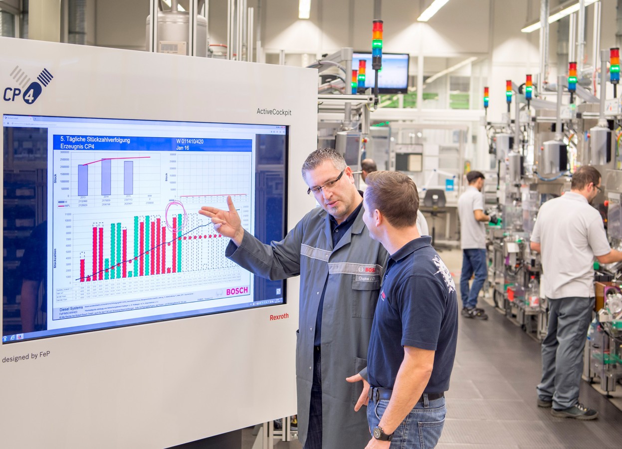 Bosch Combineert Voor De Eerste Keer Het ‘Industrie 4.0’-platform En De ...