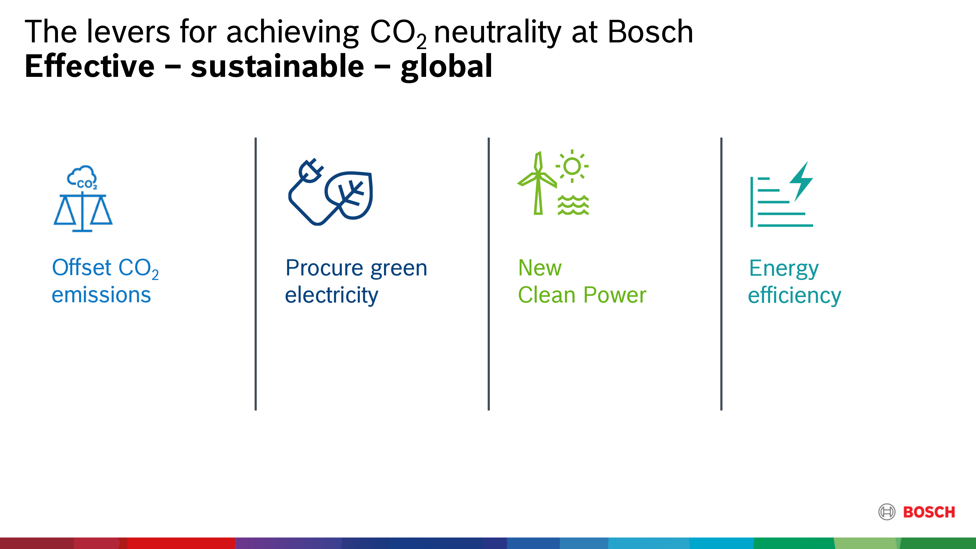 Climate action Bosch to be carbon neutral worldwide by 2020