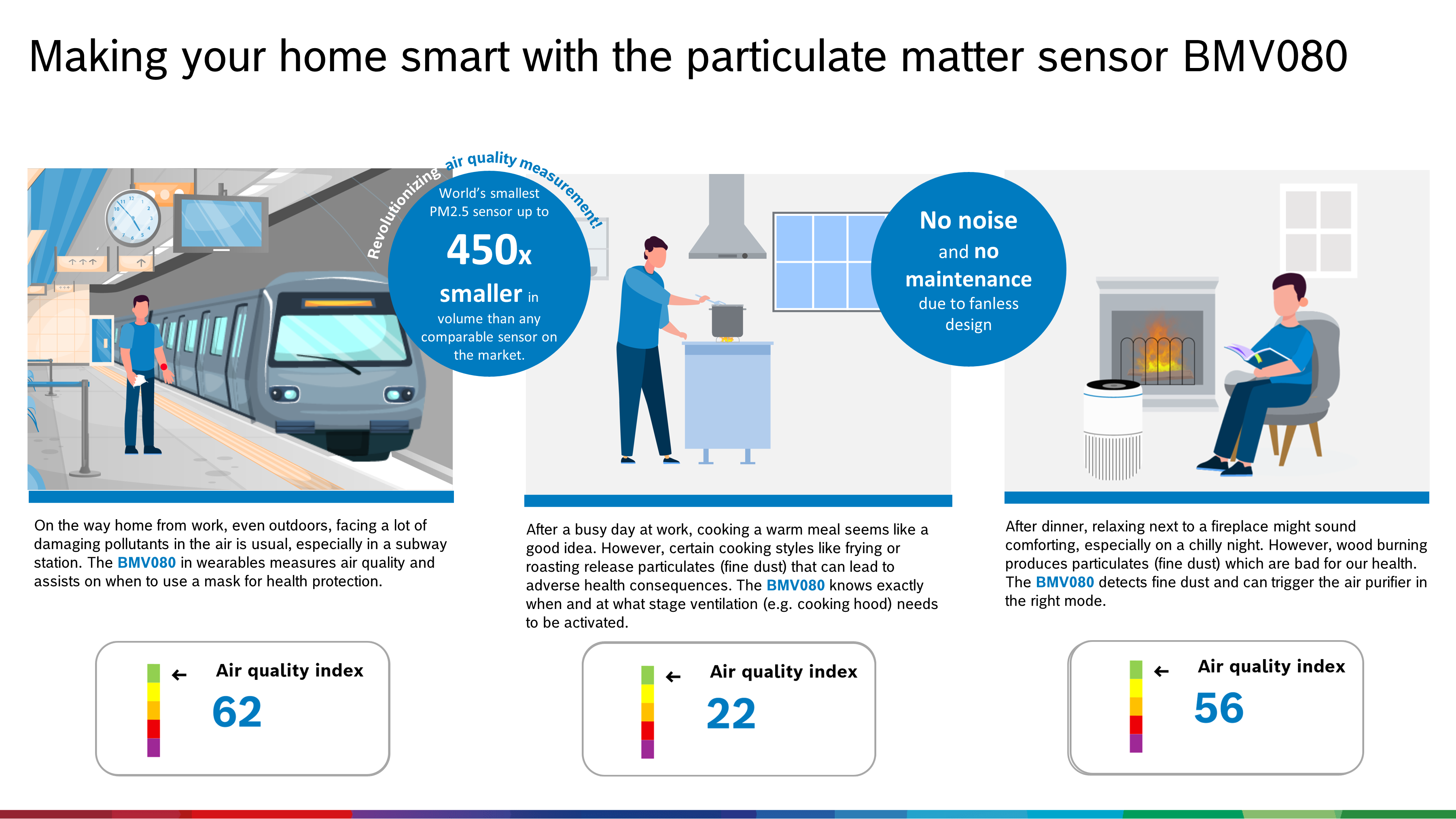 Sensor tech LikeABosch world s smallest particulate matter